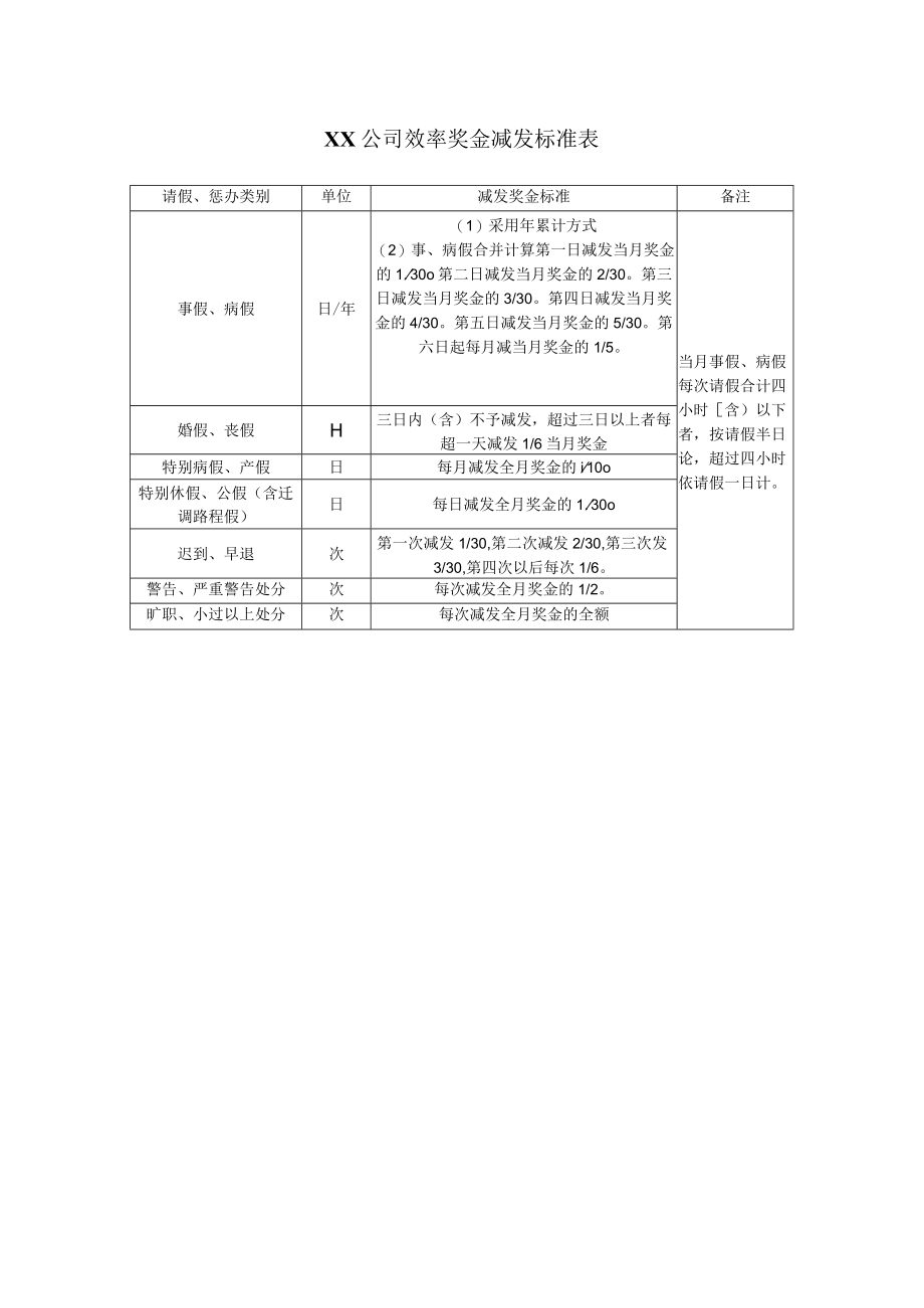 效率奖金减发标准表.docx_第1页