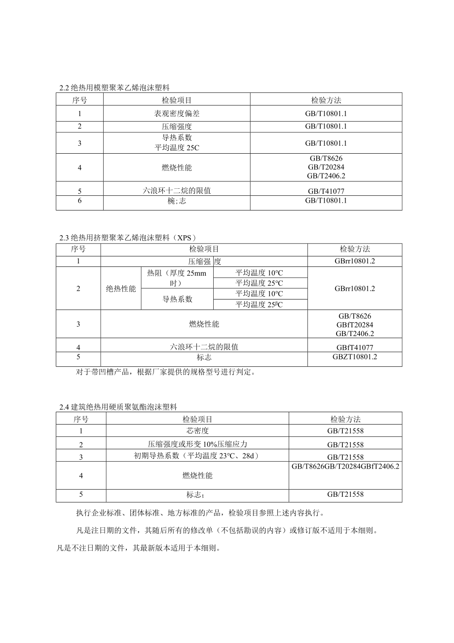 2023年北京市隔热材料产品质量监督抽查实施细则.docx_第2页