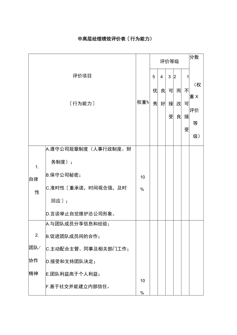 中高层经理绩效评价表（行为能力）.docx_第1页