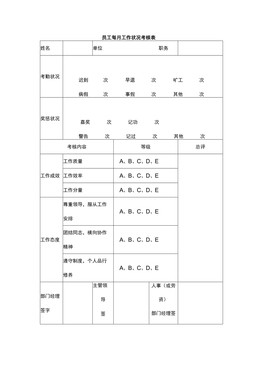 员工每月工作状况考核表.docx_第1页