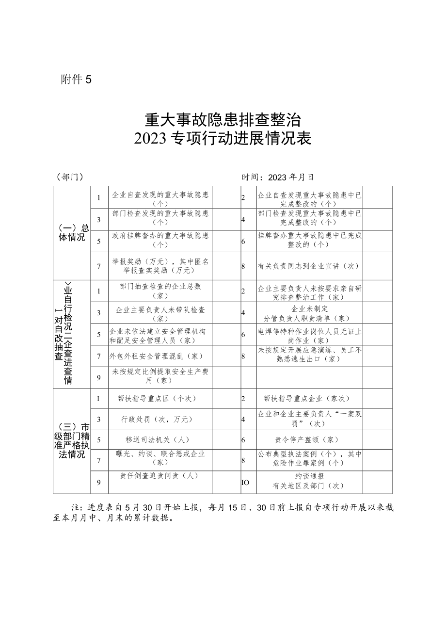 重大事故隐患排查整治2023专项行动进展情况表.docx_第1页