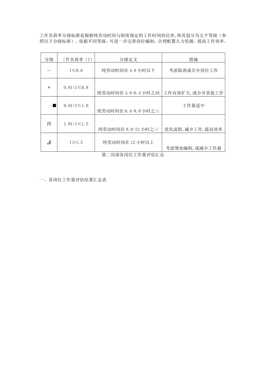 岗位工作量评估框架.docx_第3页