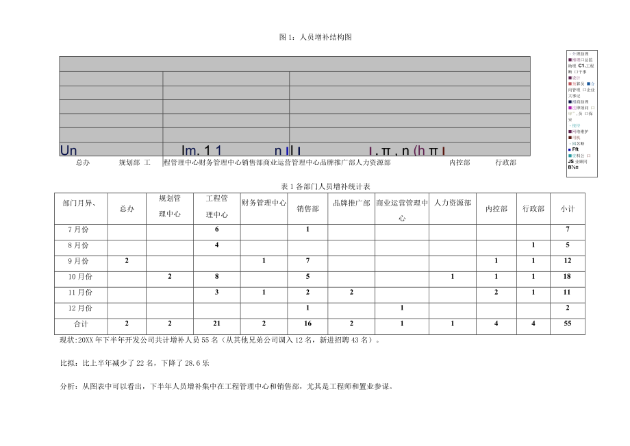 【地产类】人力资源工作总结工作计划.docx_第2页