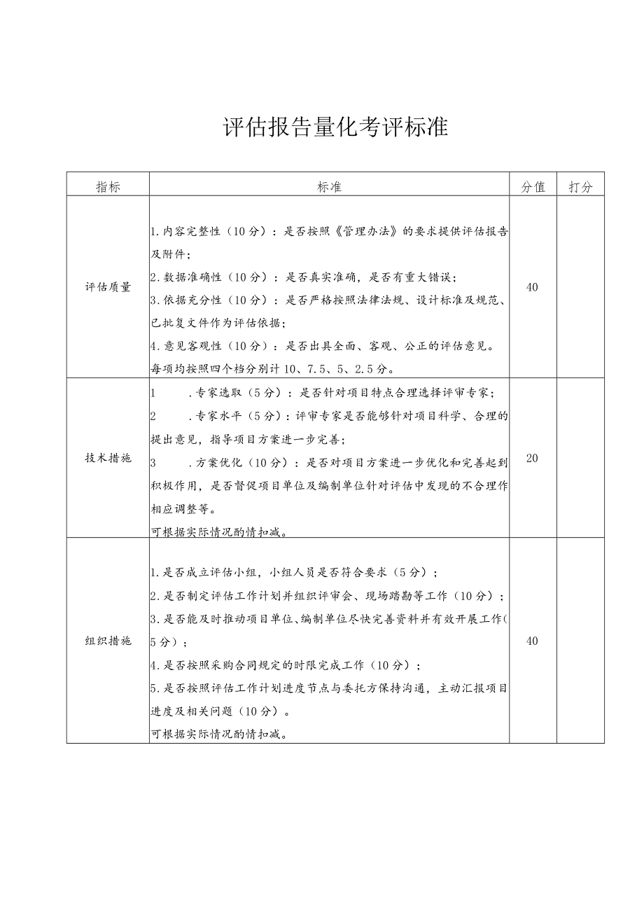 投资咨询评估报告量化考评标准、咨询评估机构承诺书、评估费用标准.docx_第1页