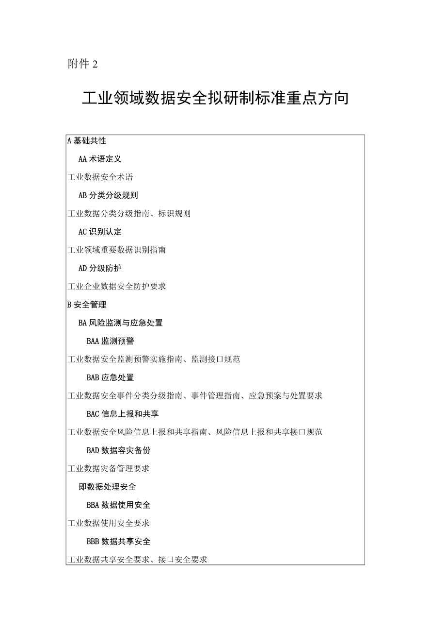 工业领域数据安全已发布和制定中标准明细、拟研制标准重点方向.docx_第3页