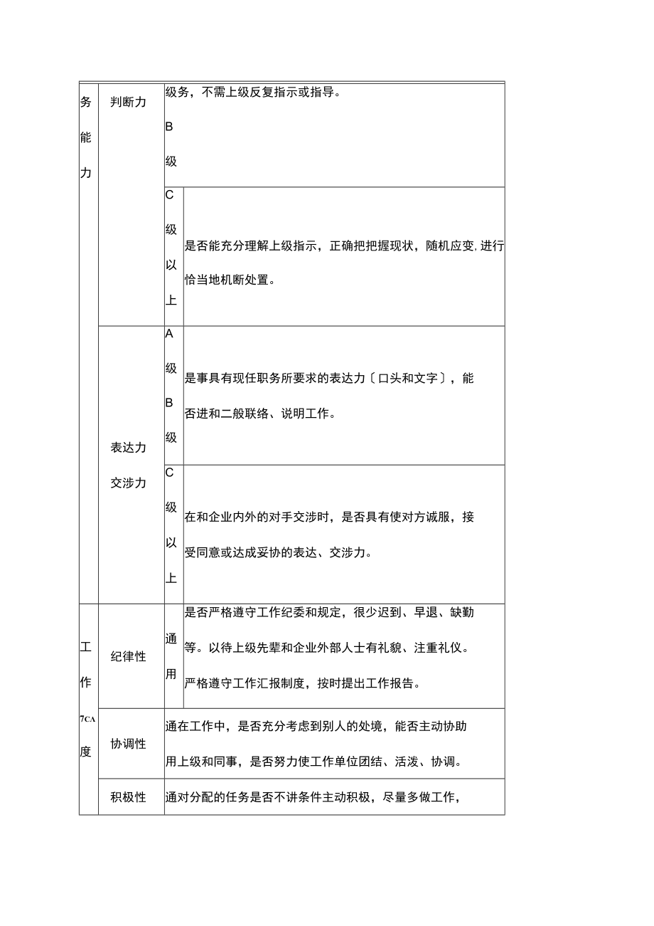 人事考评表（一）.docx_第2页