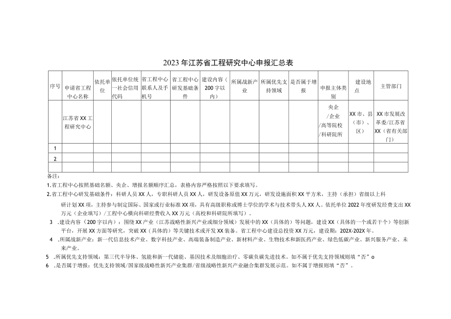 江苏省工程研究中心申报数据表、申请报告大纲.docx_第1页