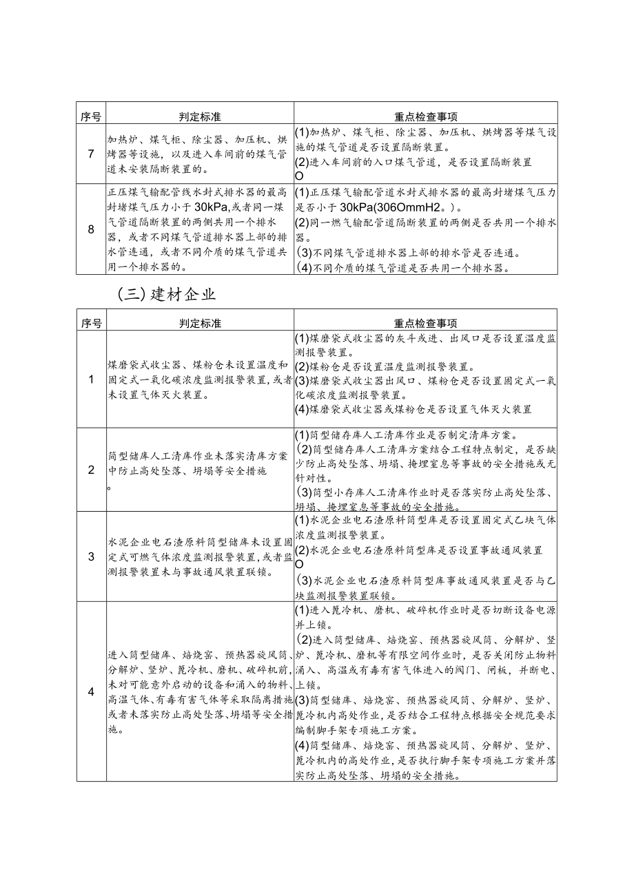 2023年新版企业用安全检查表《工贸行业重大事故隐患判定标准和重点检查事项检查表》《冶金企业重大事故隐患摸底表》.docx_第3页