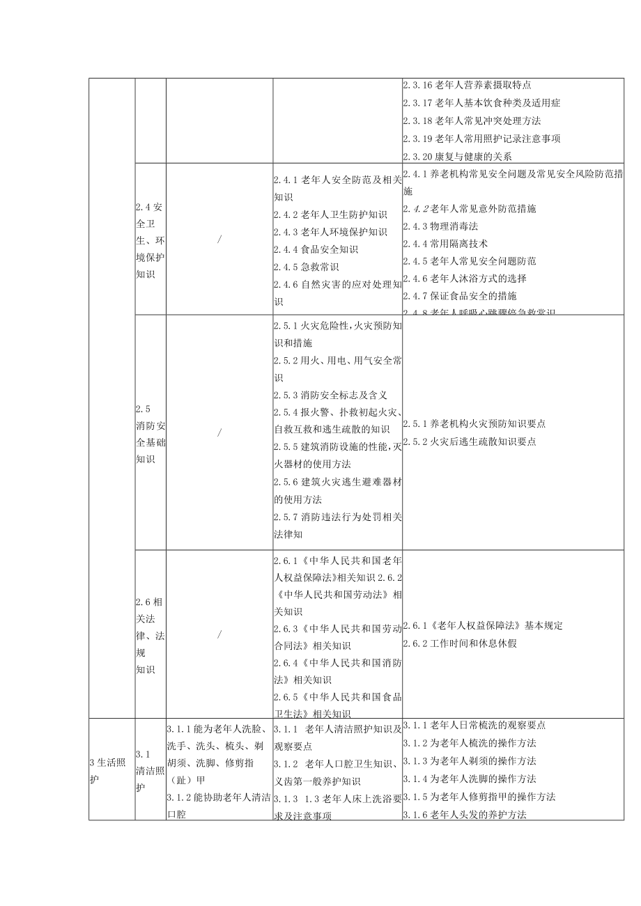 养老护理员技能、相关知识和相关认定点要求.docx_第2页