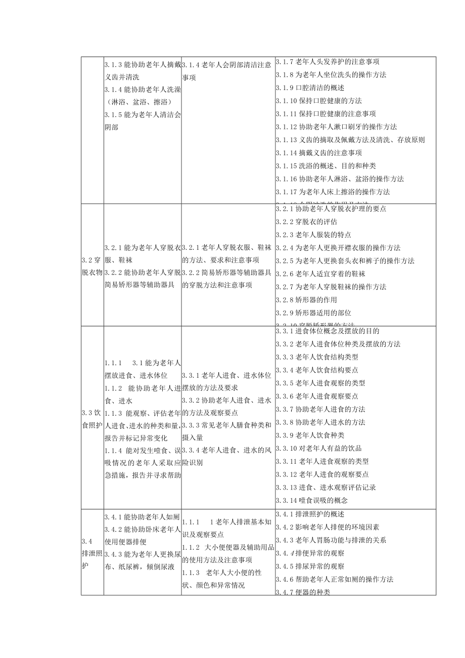 养老护理员技能、相关知识和相关认定点要求.docx_第3页