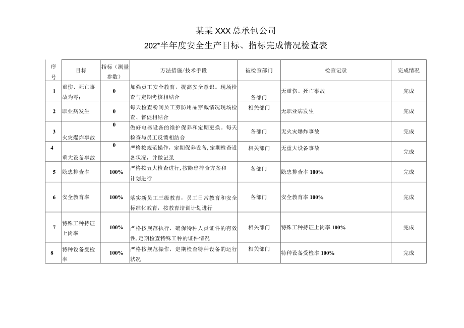 目标管理方案完成情况检查记录模板.docx_第1页