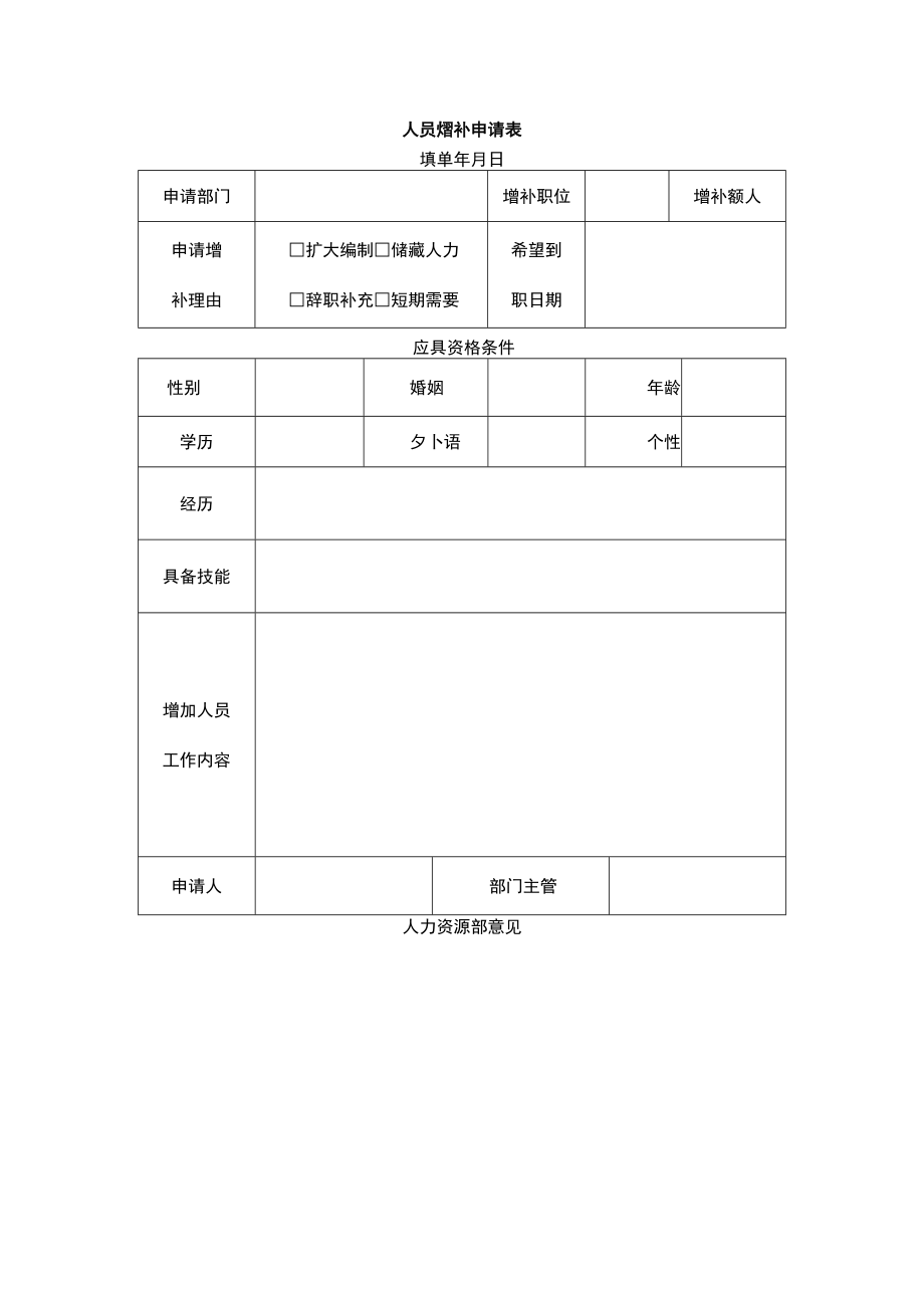 人员增补申请表.docx_第1页