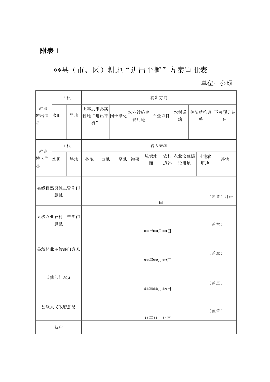 县（市、区）年度耕地进出平衡总体方案（参考模板）.docx_第3页