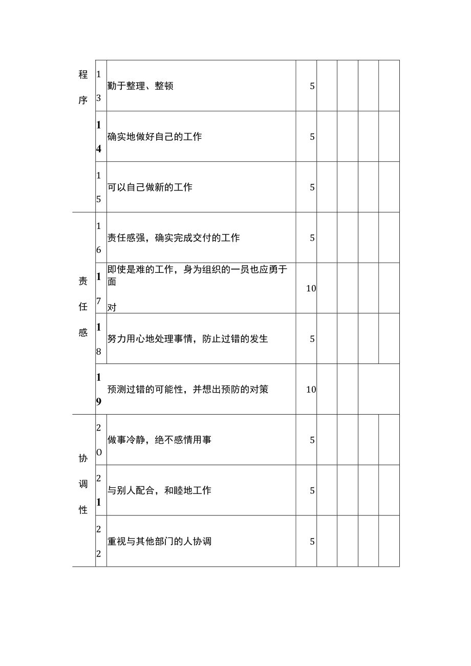 业务单位_公司职员的人事考绩表格.docx_第2页