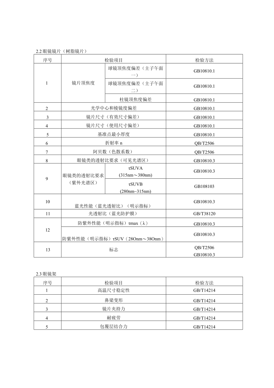 2023年北京市眼镜、镜及类似品产品质量监督抽查实施细则.docx_第2页