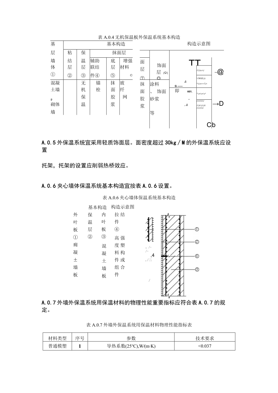 超低能耗公共建筑围护结构保温及构造做法、外门窗设计选型及热工性能、能效指标、碳排放计算方法、能耗及碳排放值.docx_第2页