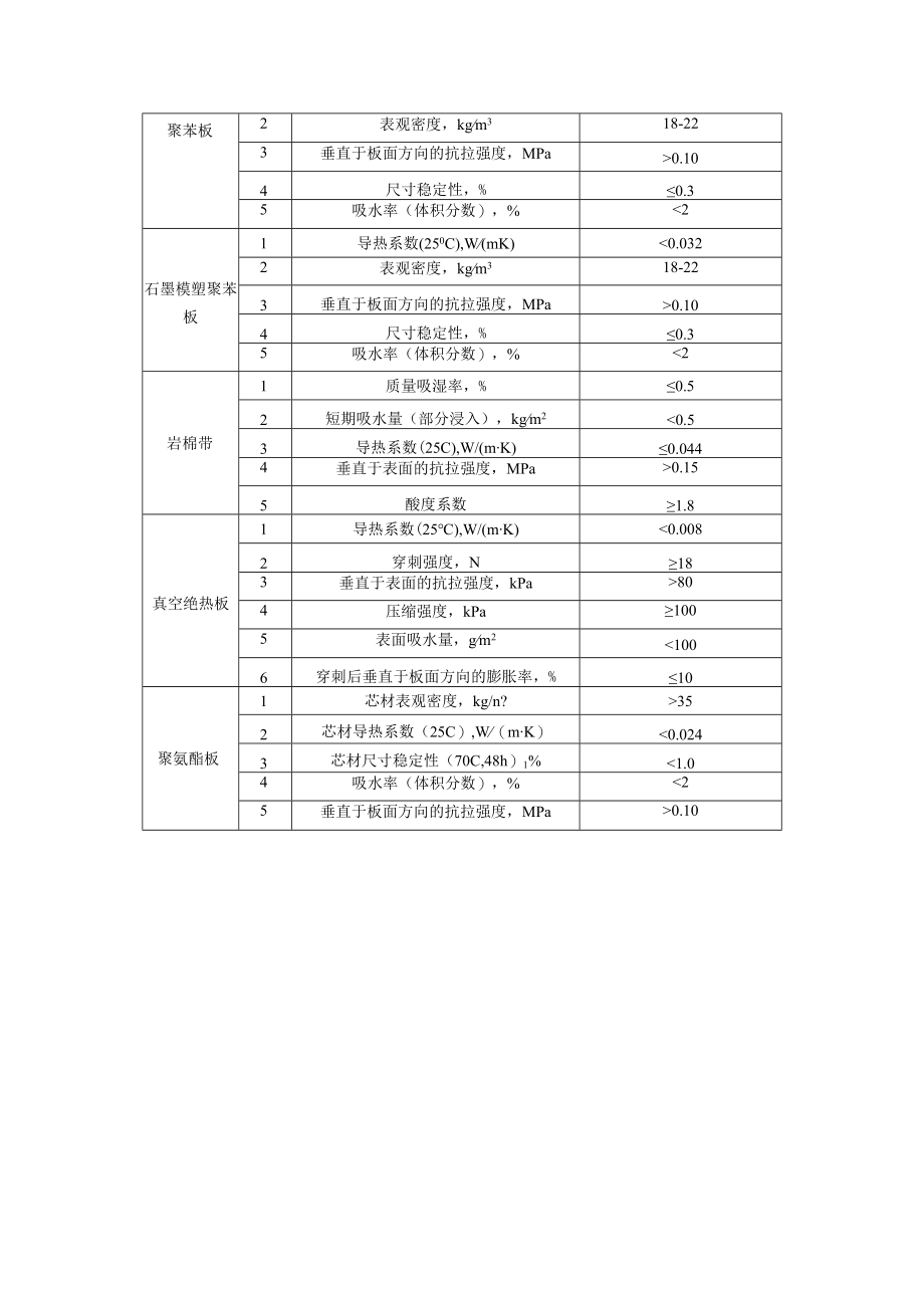 超低能耗公共建筑围护结构保温及构造做法、外门窗设计选型及热工性能、能效指标、碳排放计算方法、能耗及碳排放值.docx_第3页