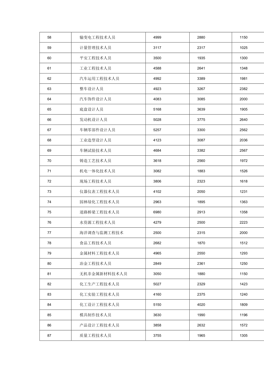 奶业公司人力资源序号1.docx_第3页