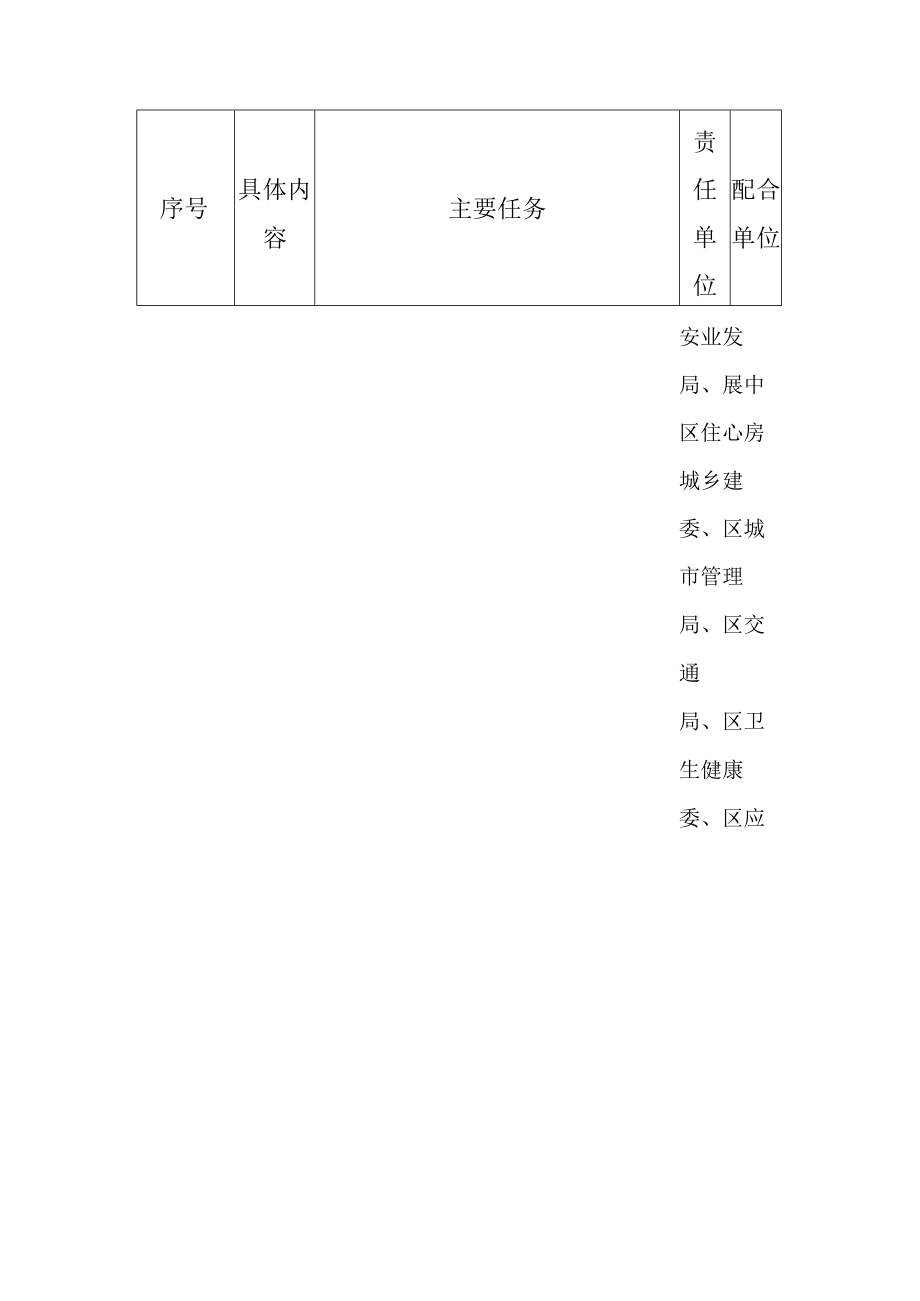 关于强化危险废物监管和利用处置能力任务分解表.docx_第2页