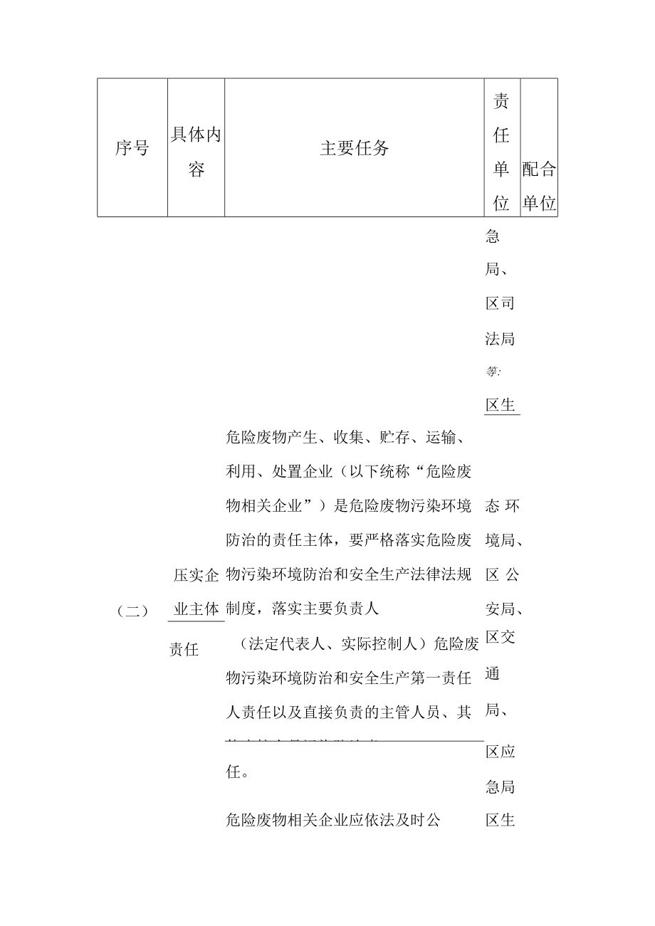 关于强化危险废物监管和利用处置能力任务分解表.docx_第3页