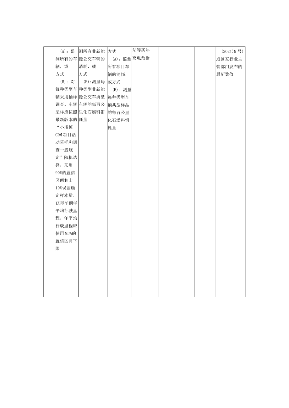 公交企业碳减排量化监测数据和要求、公交企业碳减排量化报告.docx_第2页