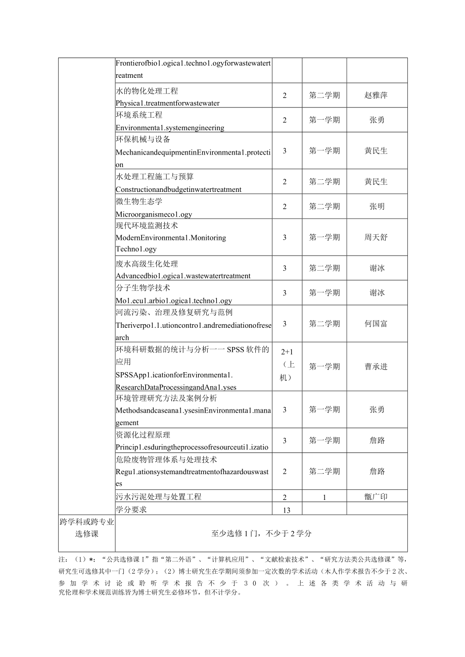 环境工程专业硕博连读研究生培养方案（083002）.docx_第3页