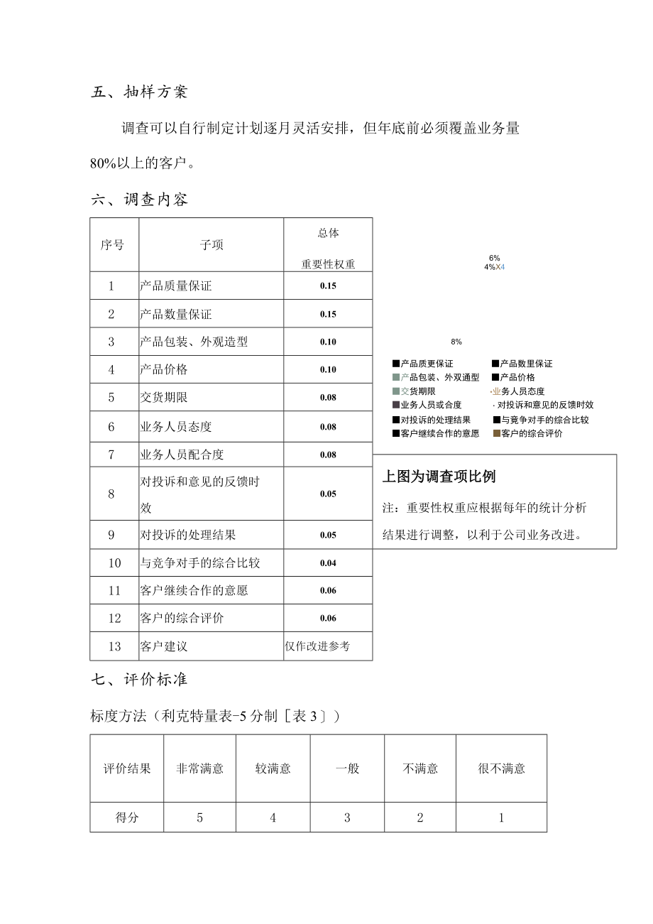 客户满意度调查分析报告.docx_第2页