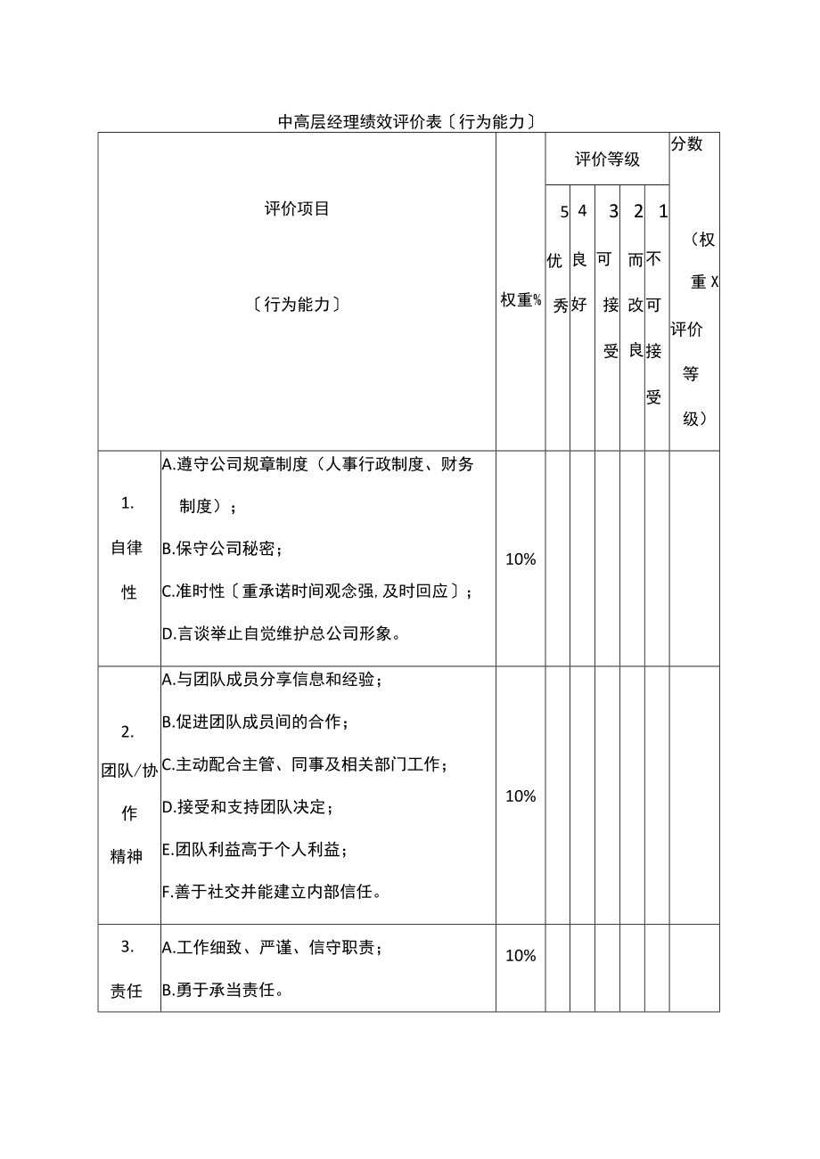 中高层经理绩效评价表（行为能力）.docx_第1页