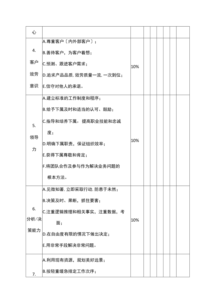 中高层经理绩效评价表（行为能力）.docx_第2页