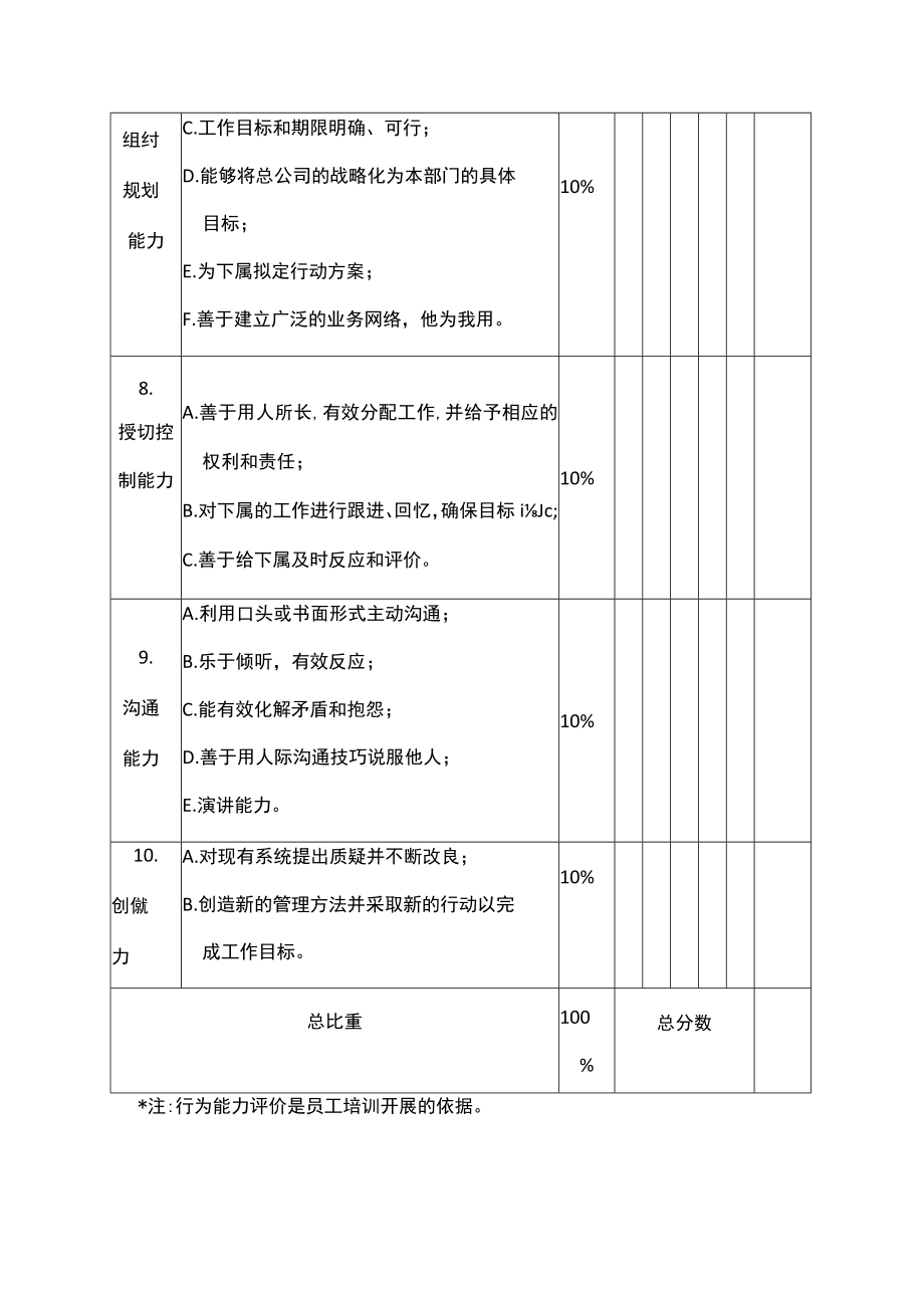 中高层经理绩效评价表（行为能力）.docx_第3页