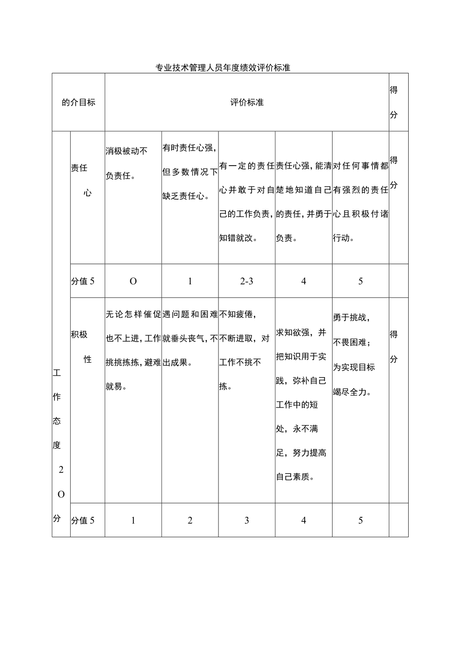 专业技术管理人员年度绩效评价标准.docx_第1页