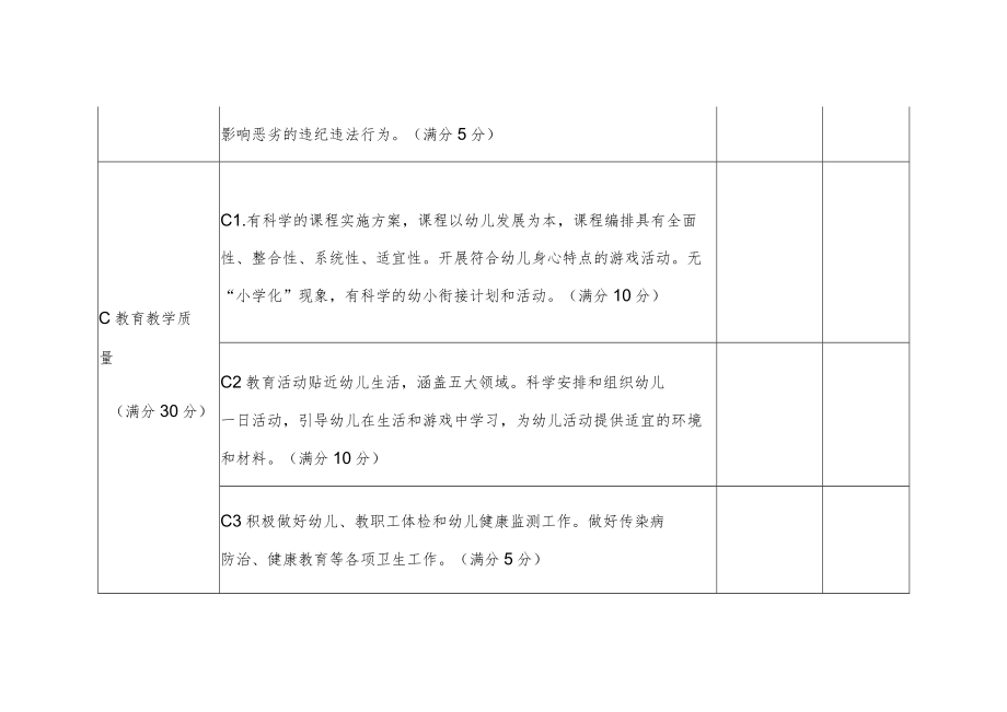 名校优质发展共同体考核指标（幼儿园）.docx_第2页