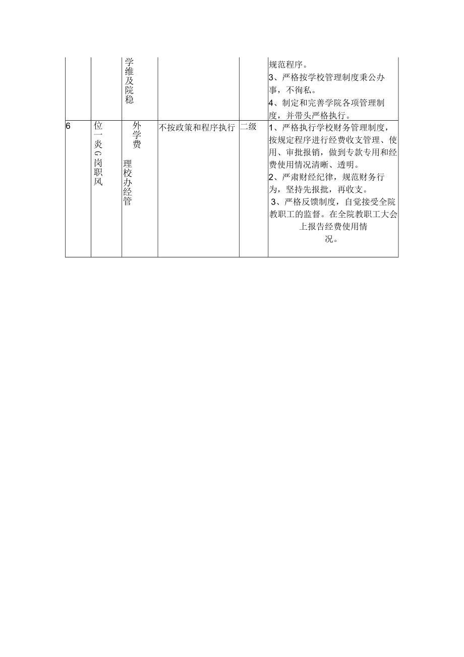 廉政风险点及防控措施.docx_第2页