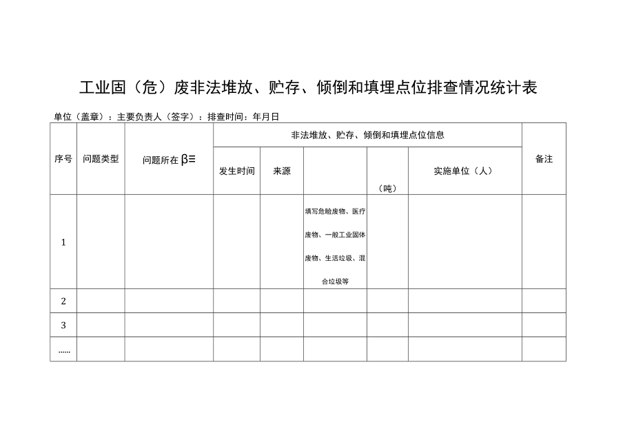 工业固（危）废非法堆放、贮存、倾倒和填埋点位排查情况统计表.docx_第1页