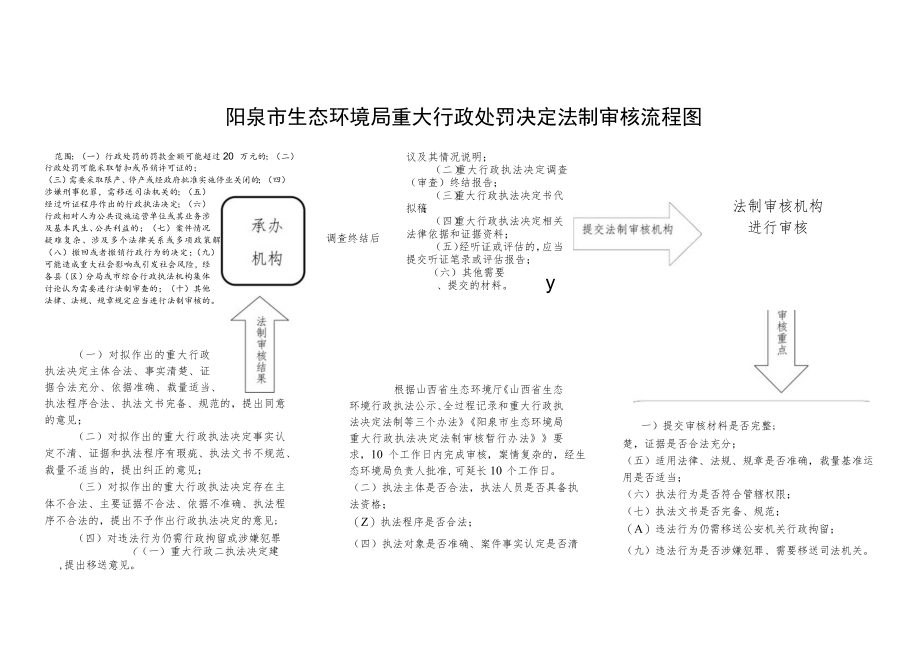 重大执法决定法制审核流程图.docx_第1页