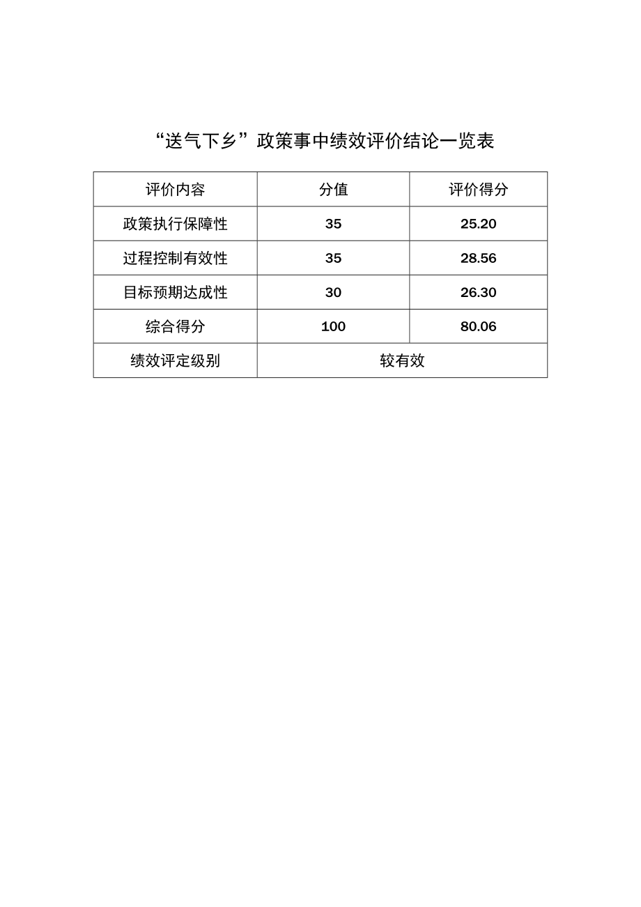 北京市市级财政政策绩效评价报告提纲.docx_第2页