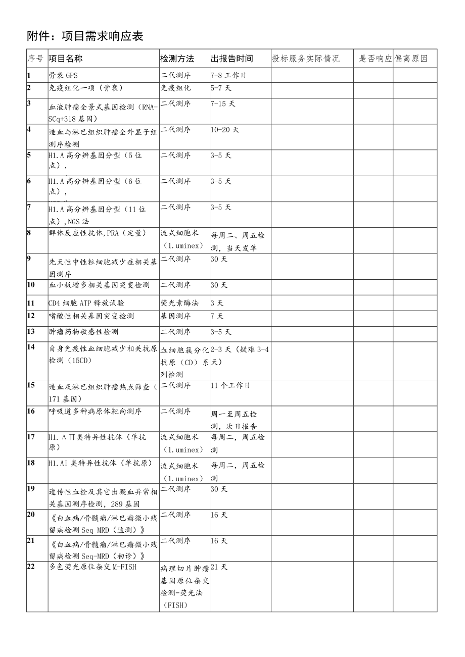 中山大学孙逸仙纪念医院外送检验合作机构登记表.docx_第2页