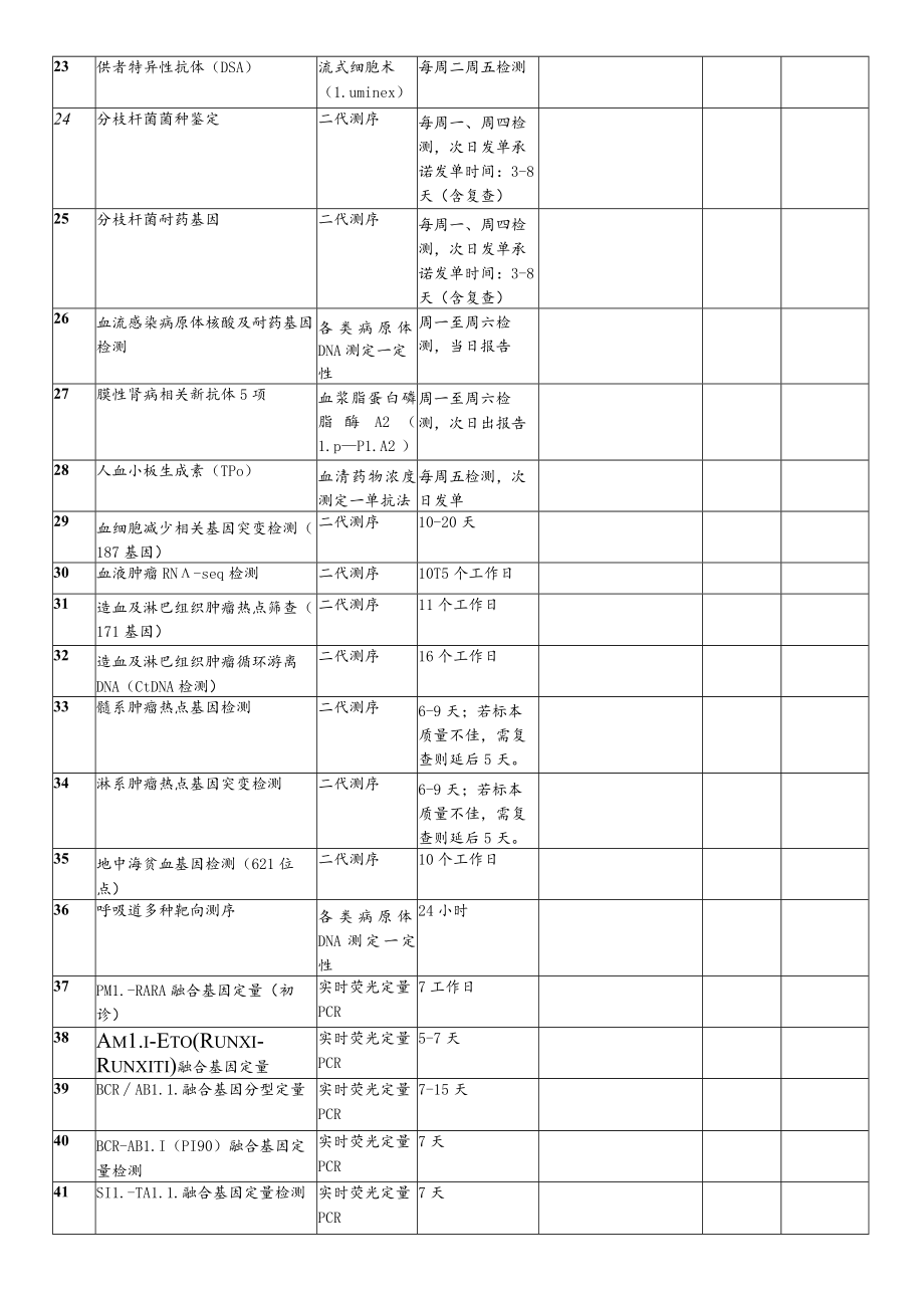 中山大学孙逸仙纪念医院外送检验合作机构登记表.docx_第3页