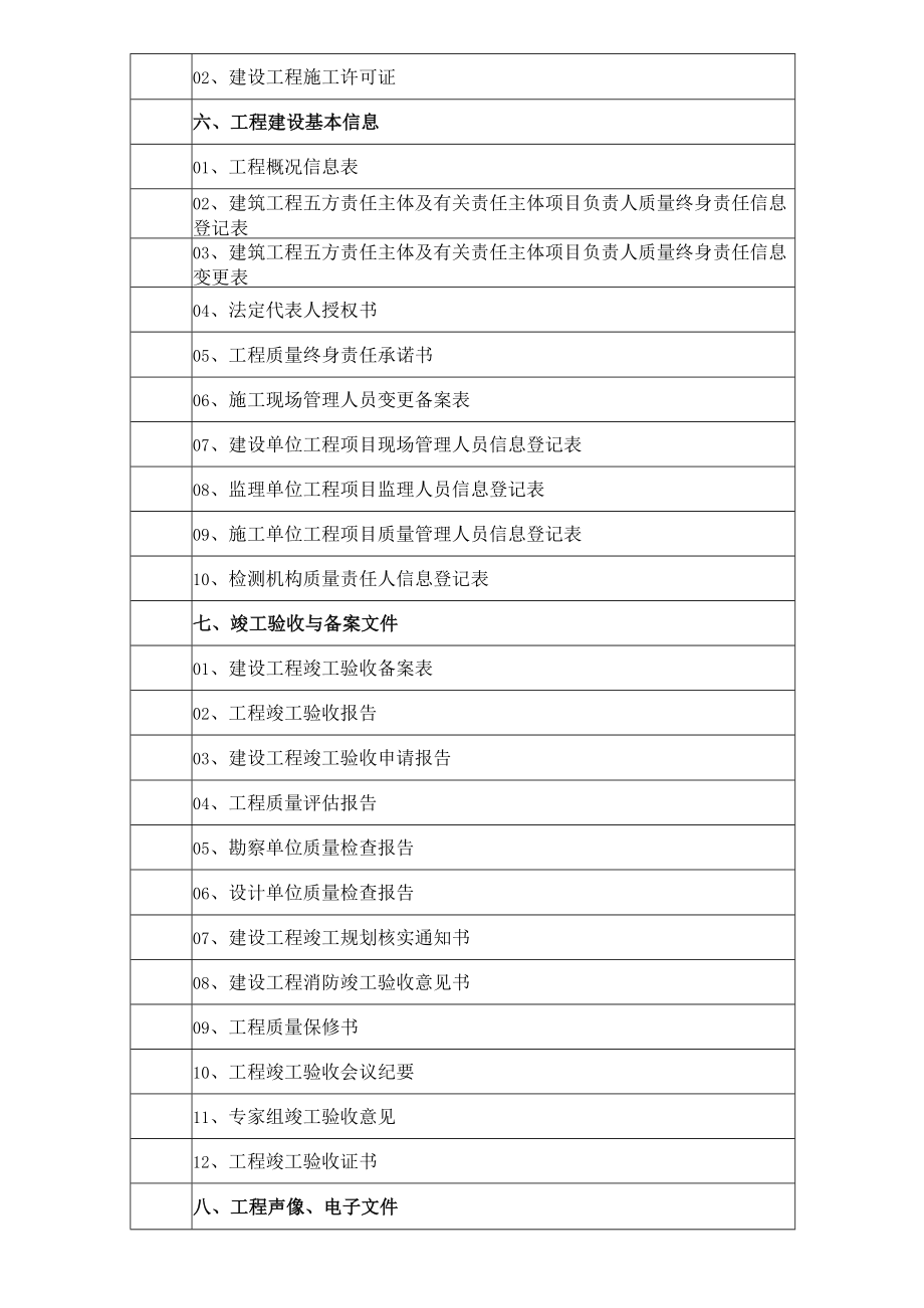 市政基础设施工程档案报送验收明细表（甲方文件）.docx_第2页