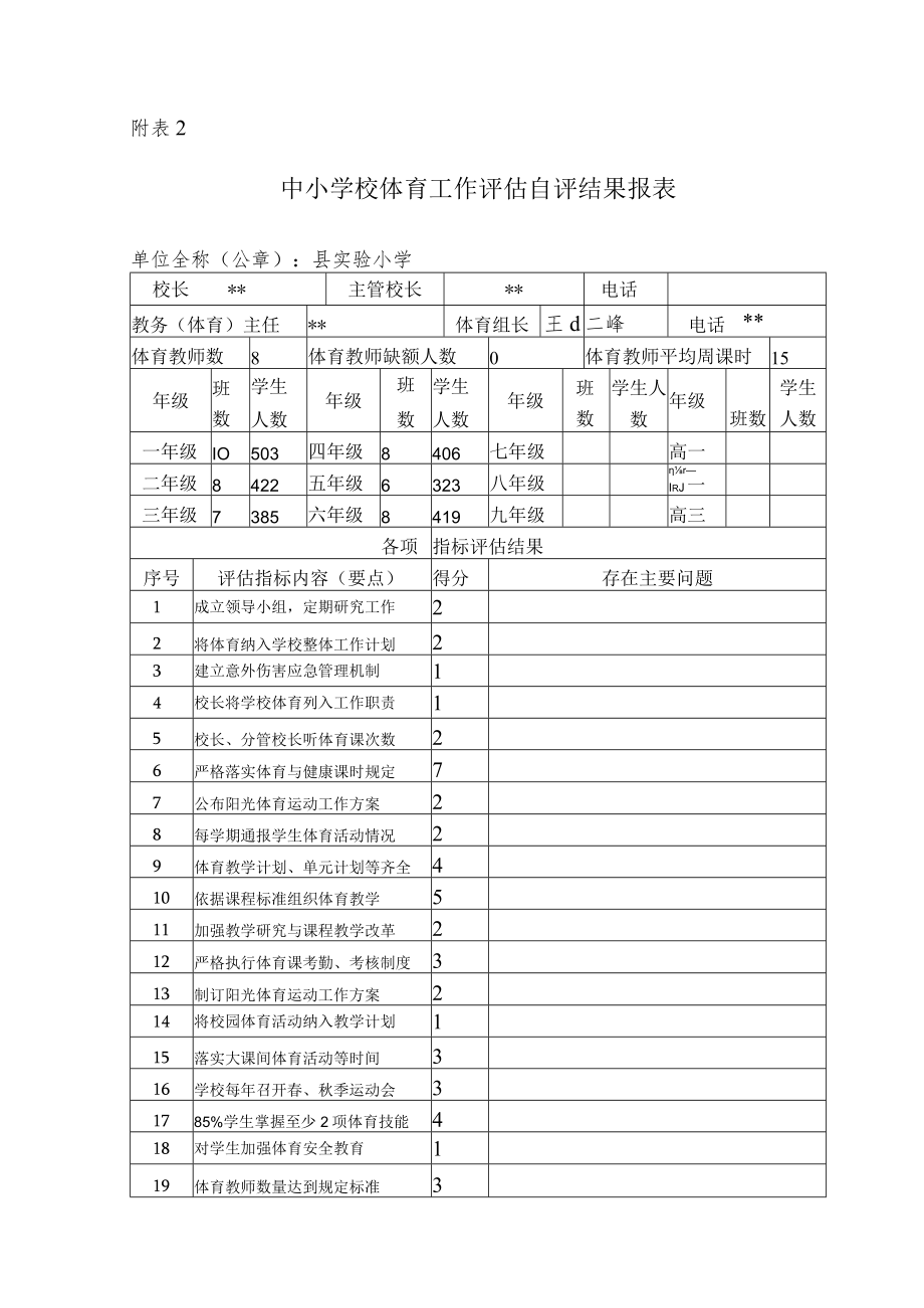 中小学校体育工作评估自评结果报表.docx_第1页