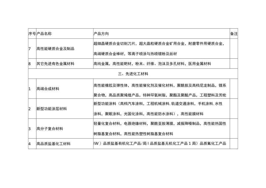 湖南省首批次重点新材料产品方向指南（2023年）.docx_第3页