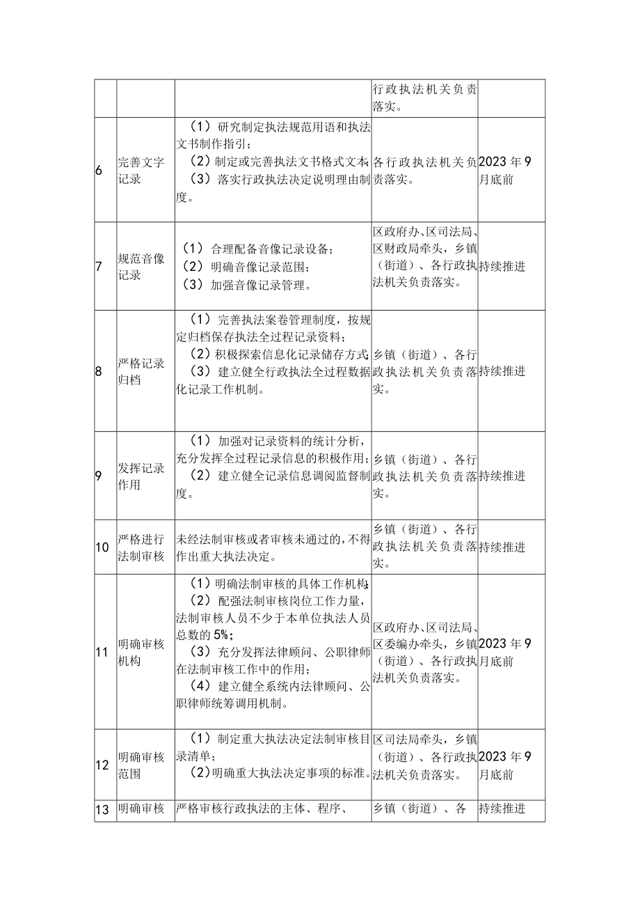 全面推行“三项制度”任务分解表.docx_第2页