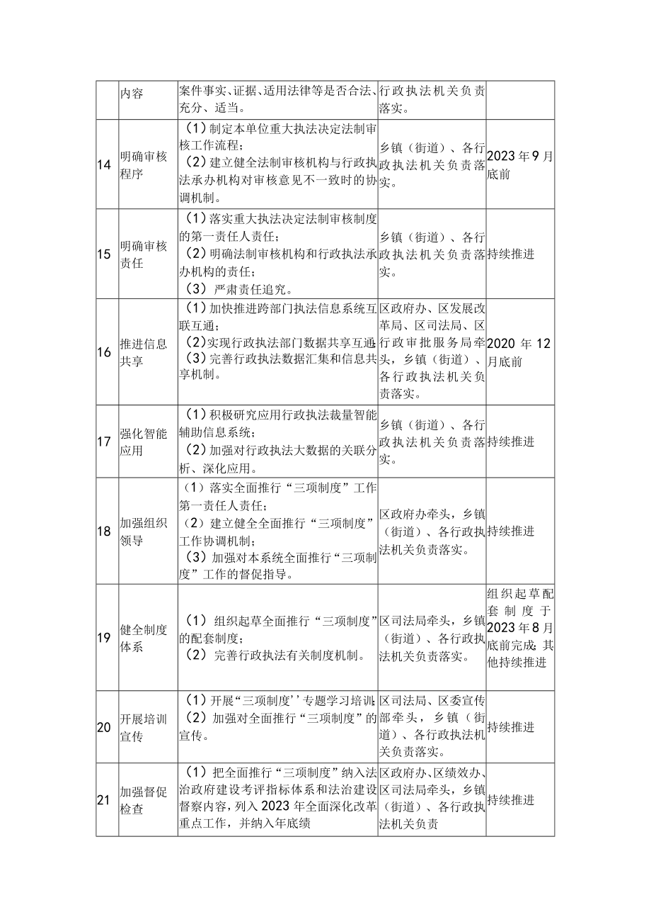 全面推行“三项制度”任务分解表.docx_第3页