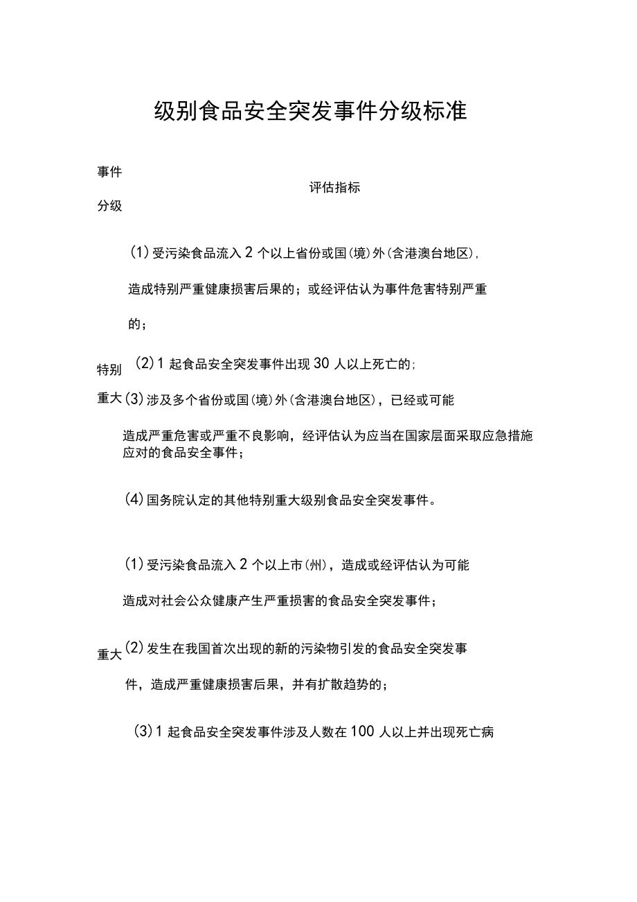 级别食品安全突发事件分级标准.docx_第1页