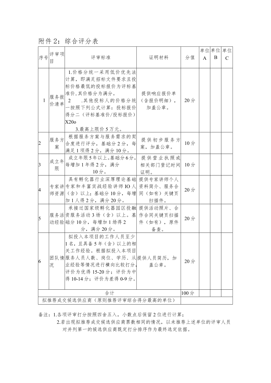 附件2综合评分表.docx_第1页