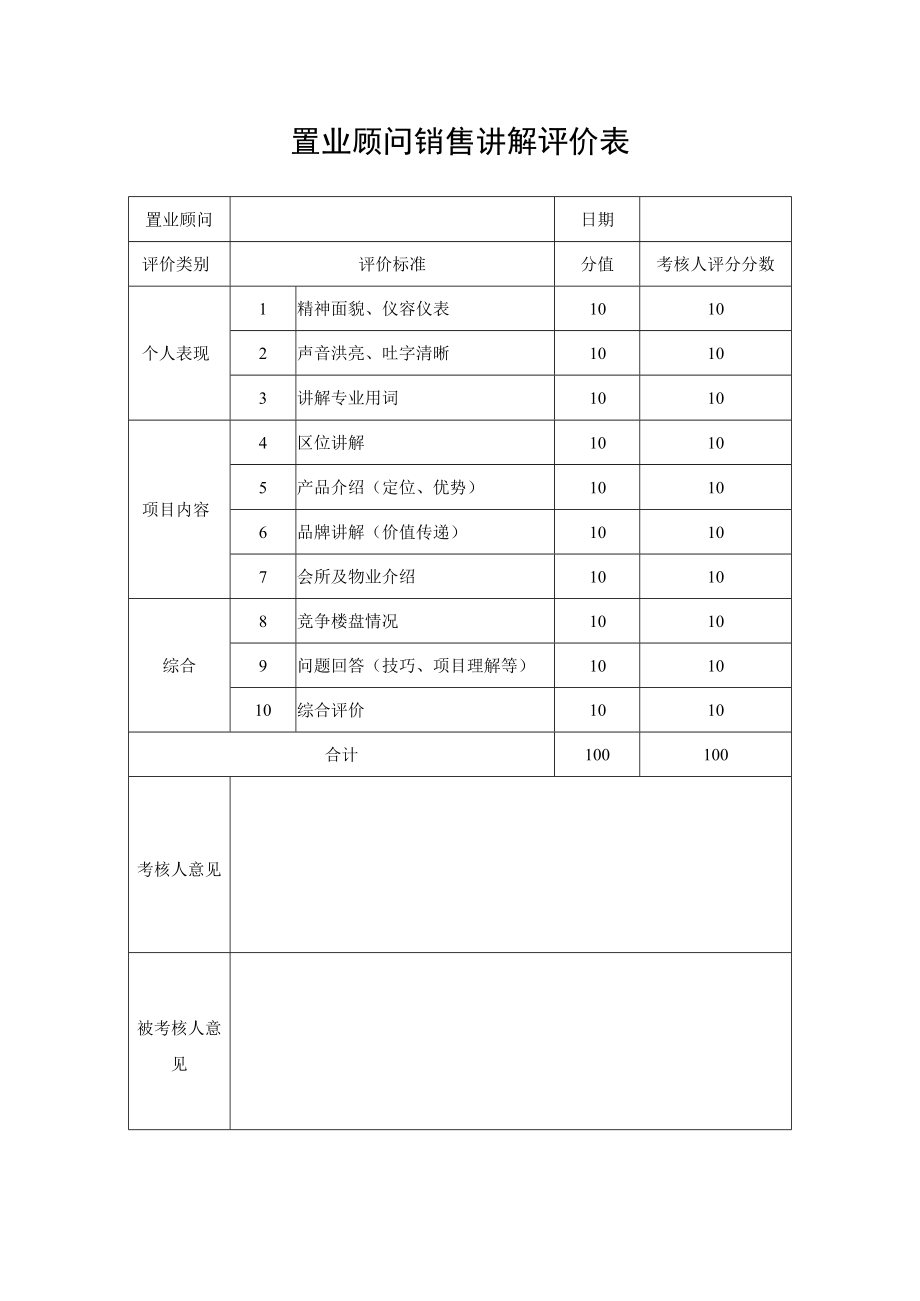 置业顾问销售讲解工作评价表.docx_第1页