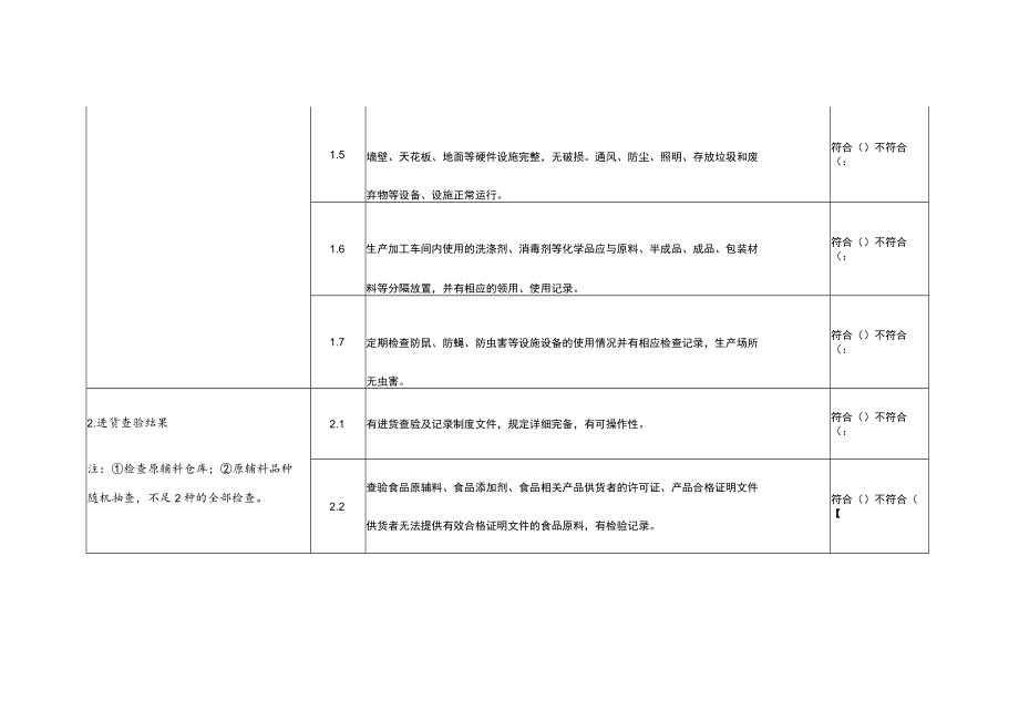 食品生产加工单位落实主体责任情况自查表.docx_第2页