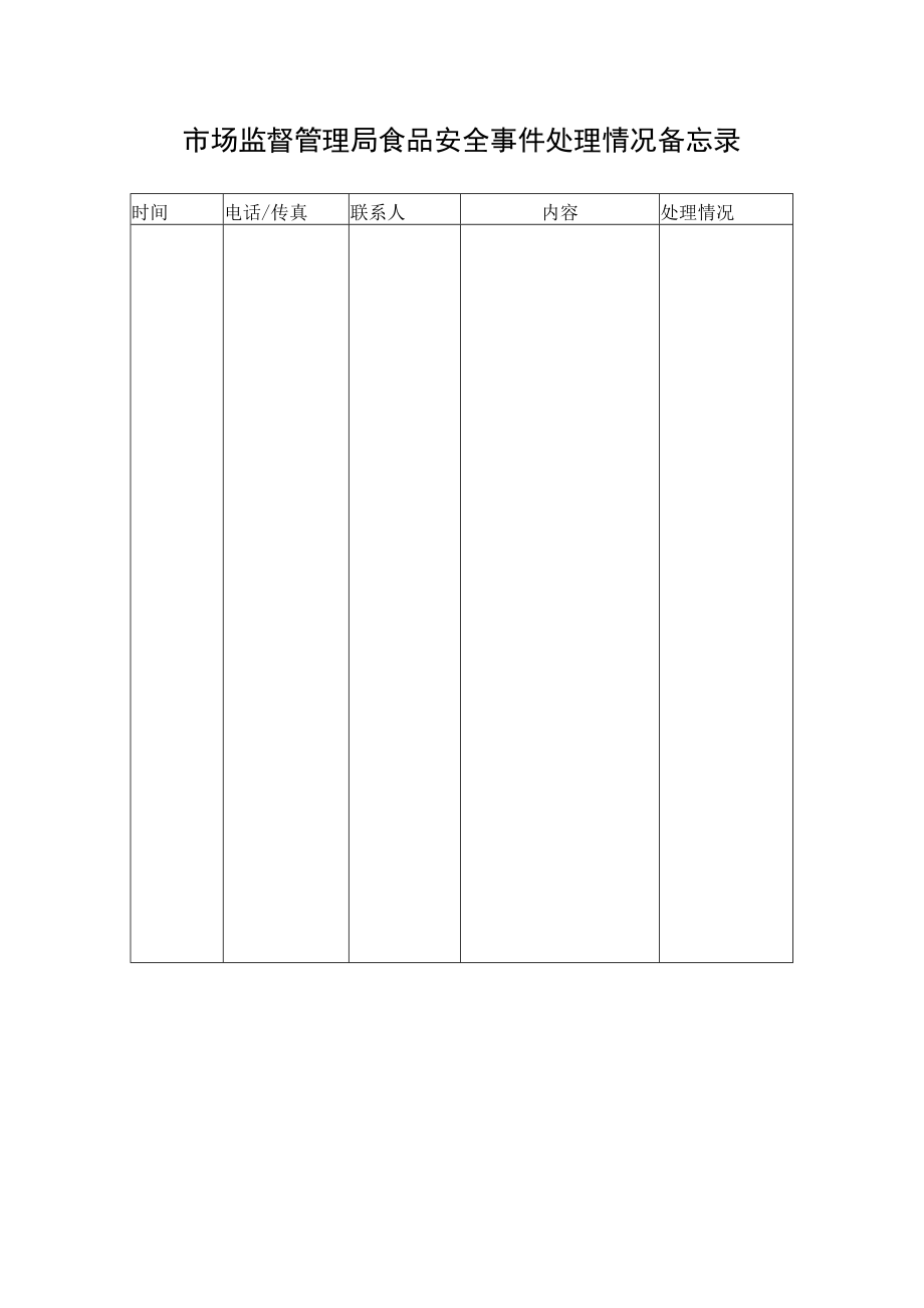 市场监督管理局食品安全事件处理情况备忘录.docx_第1页