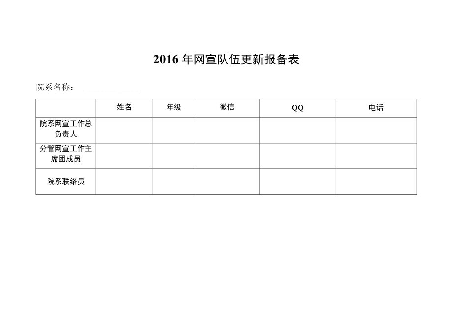 2016年网宣队伍更新报备表.docx_第1页