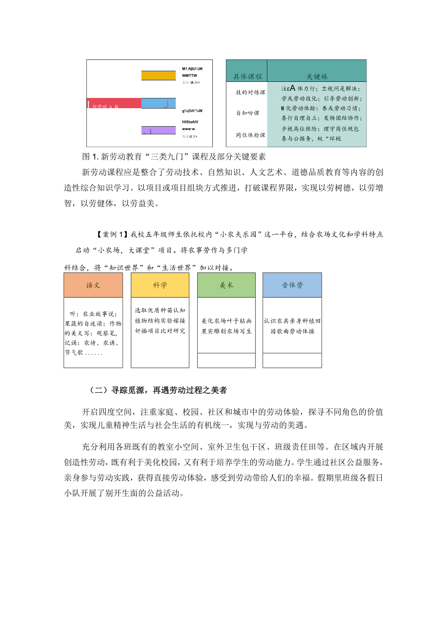 培育小学高段学生新劳动“美学意蕴”的策略研究 论文.docx_第3页